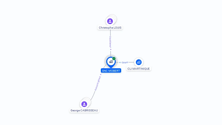 Cartographie gratuite de SNC MOBERT