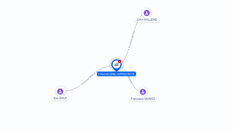 Cartographie gratuite de FINANCIERE HIPPOCRATE