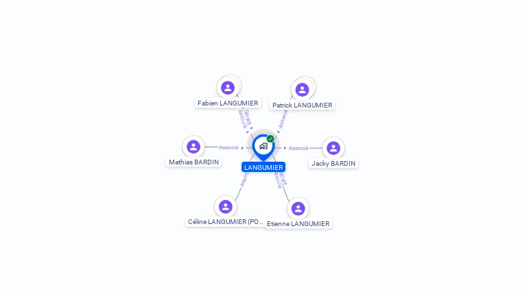 Cartographie gratuite de LANGUMIER