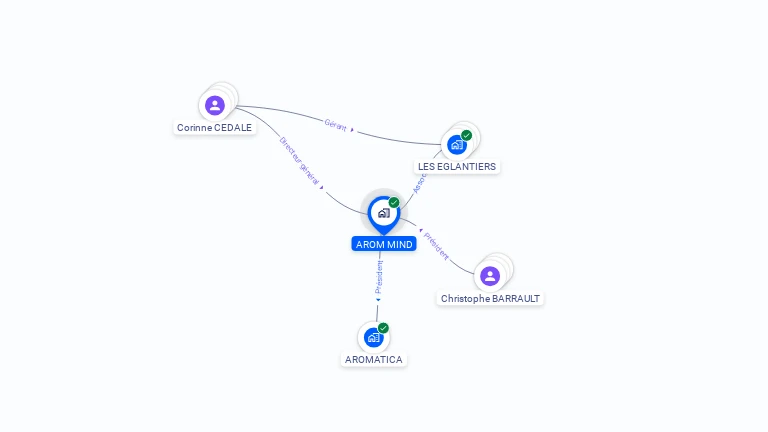 Cartographie gratuite d'AROM MIND