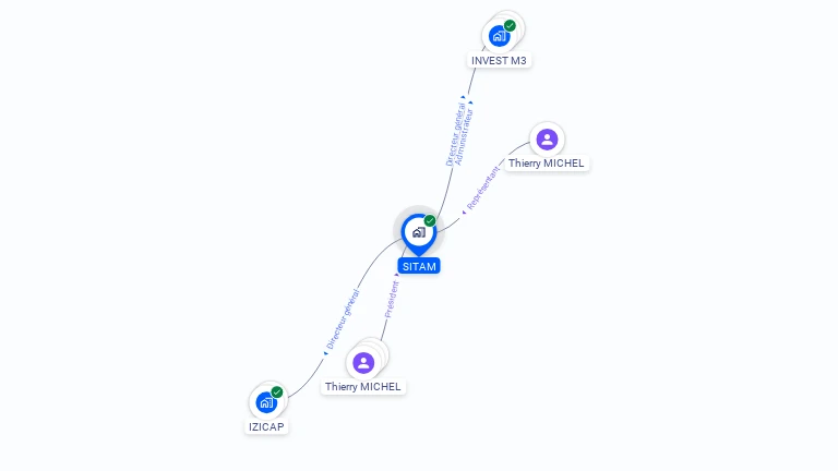 Cartographie gratuite de SITAM