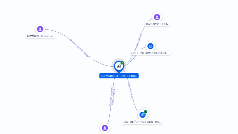 Cartographie gratuite de SOLVABILITE ENTREPRISE