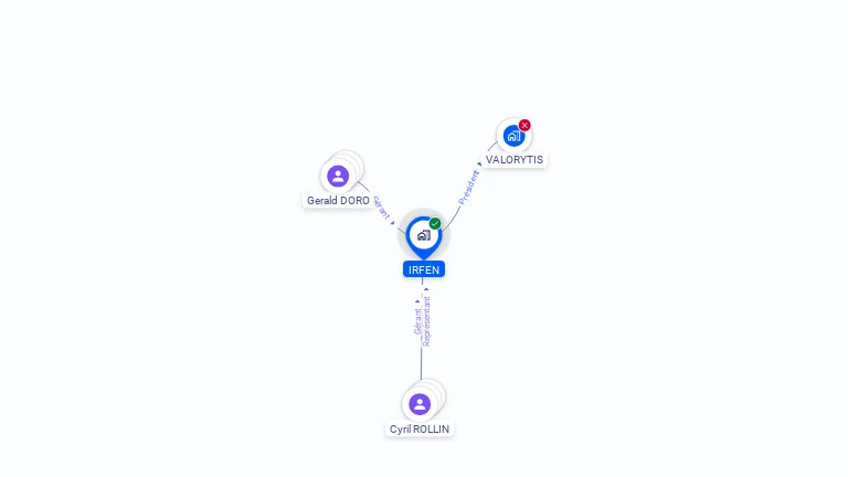 Cartographie gratuite d'IRFEN