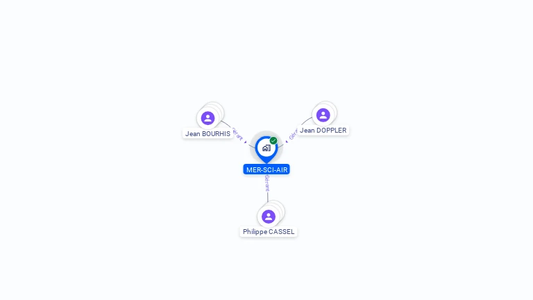 Cartographie gratuite de MER-SCI-AIR