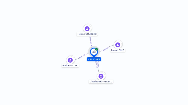 Cartographie gratuite d'ABC KINES