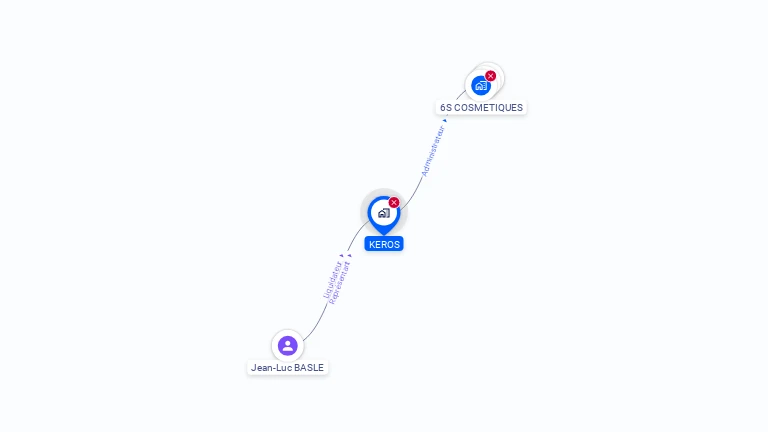 Cartographie gratuite de KEROS