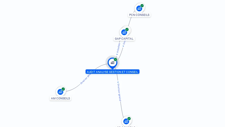 Cartographie gratuite d'AUDIT ANALYSE GESTION ET CONSEIL