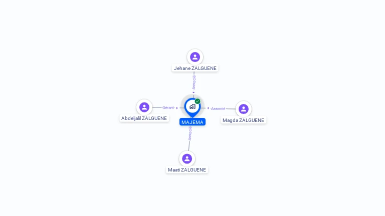 Cartographie gratuite de MAJEMA