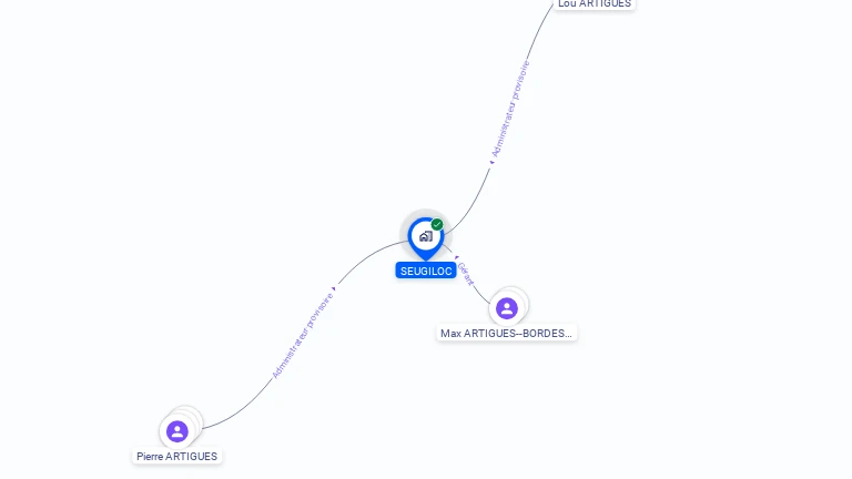 Cartographie gratuite de SEUGILOC