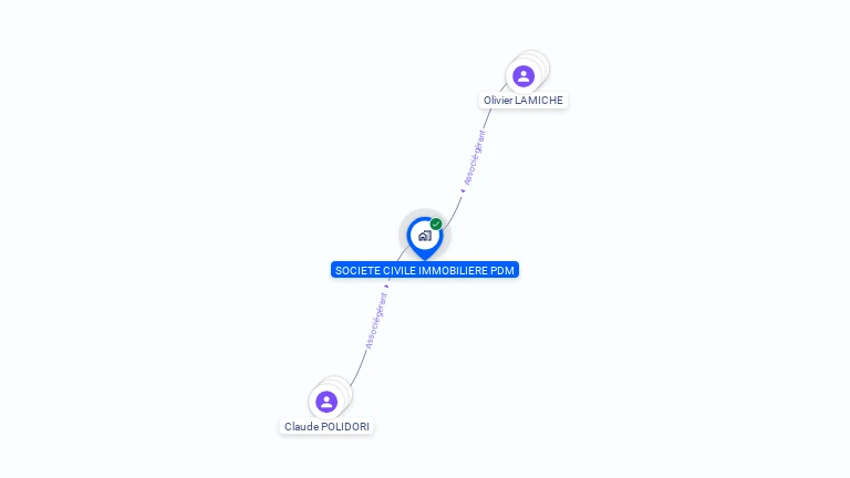 Cartographie gratuite de SCI PDM