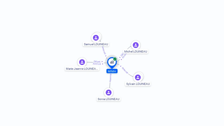 Cartographie gratuite de MIMA