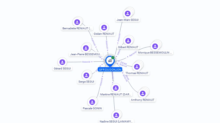 Cartographie gratuite de GFR DU DONJON