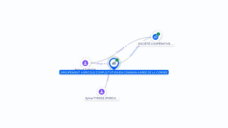 Cartographie gratuite de GROUPEMENT AGRICOLE D'EXPLOITATION EN COMMUN AGREE DE LA CORVEE