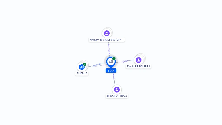 Cartographie gratuite de FVM