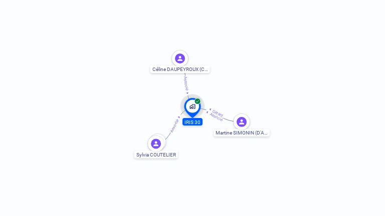Cartographie gratuite d'IRIS 30
