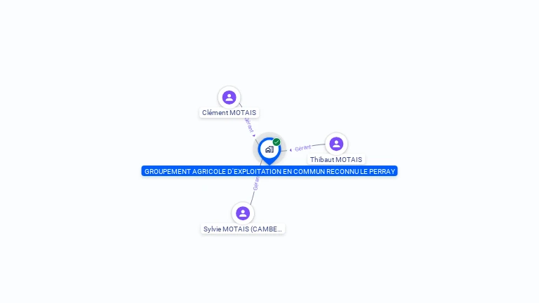 Cartographie gratuite de GROUPEMENT AGRICOLE D'EXPLOITATION EN COMMUN RECONNU LE PERRAY