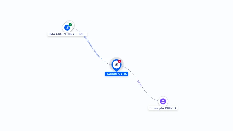 Cartographie gratuite de JARDIN MALIN