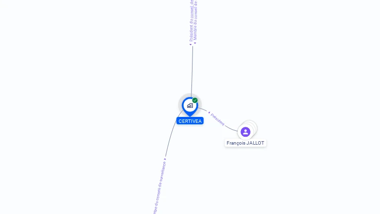 Cartographie gratuite de CERTIVEA