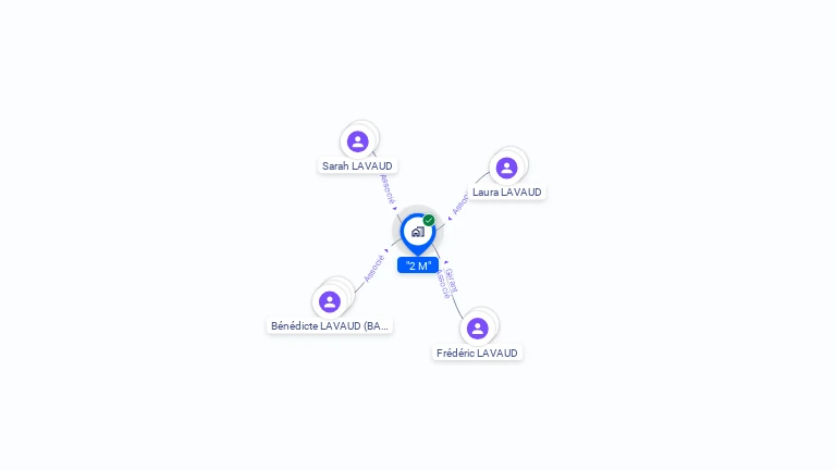 Cartographie gratuite de 2M