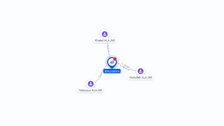 Cartographie gratuite de BINJUMAH