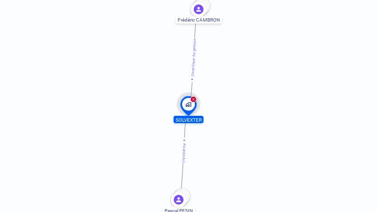 Cartographie gratuite de SOLVEXTER