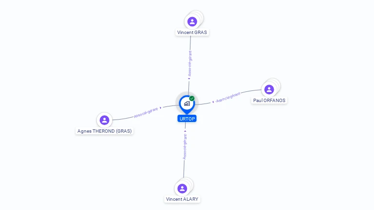 Cartographie gratuite d'URTOP