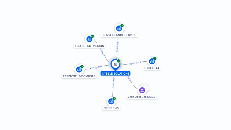 Cartographie gratuite de CYBELE SOLUTIONS