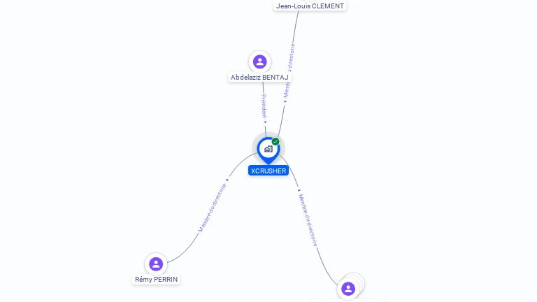 Cartographie gratuite de XCRUSHER