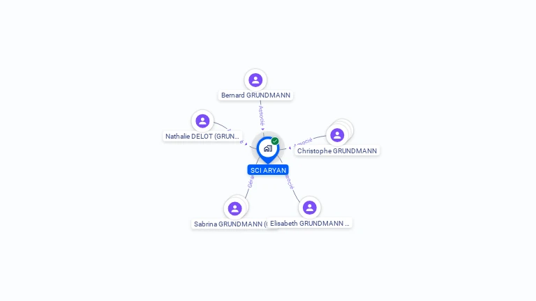 Cartographie gratuite de SCI ARYAN