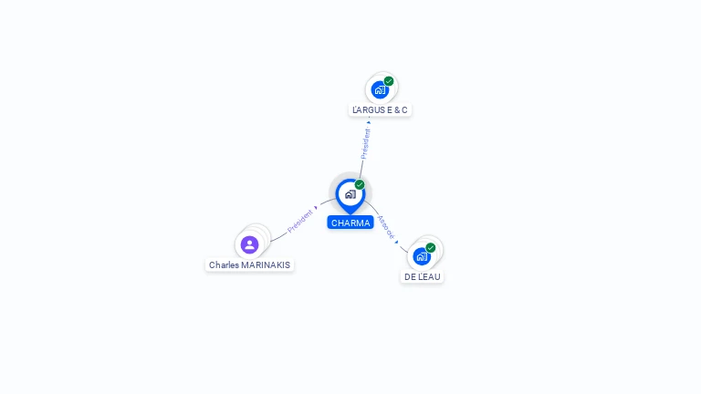Cartographie gratuite de CHARMA