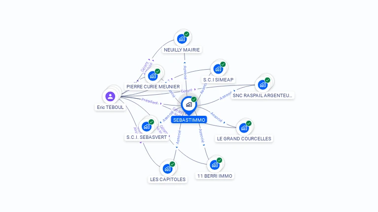 Cartographie gratuite de SEBASTIMMO