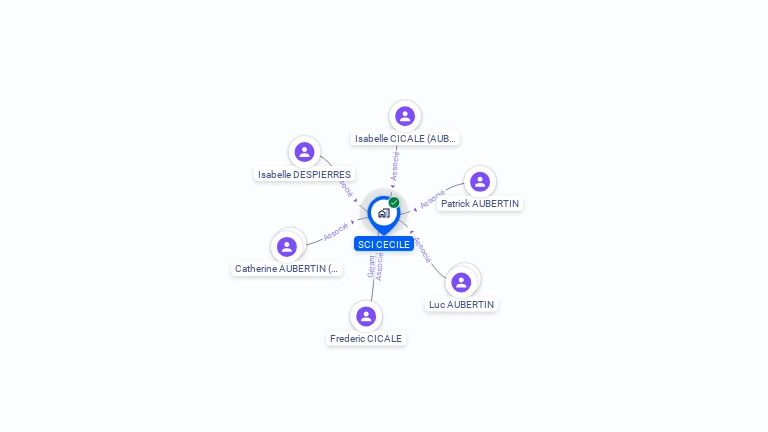 Cartographie gratuite de SCI CECILE