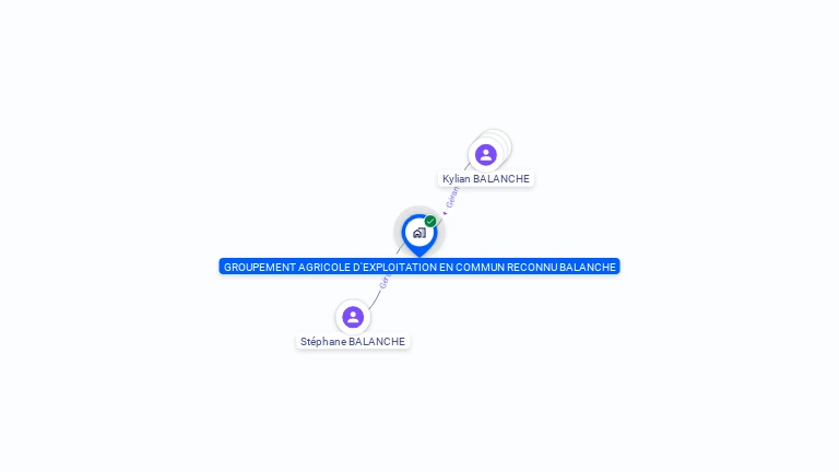 Cartographie gratuite de GAEC BALANCHE