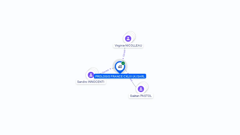 Cartographie gratuite de PROLOGIS FRANCE CXLIII (A) SARL