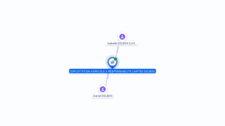Cartographie gratuite d'EARL DELBOS