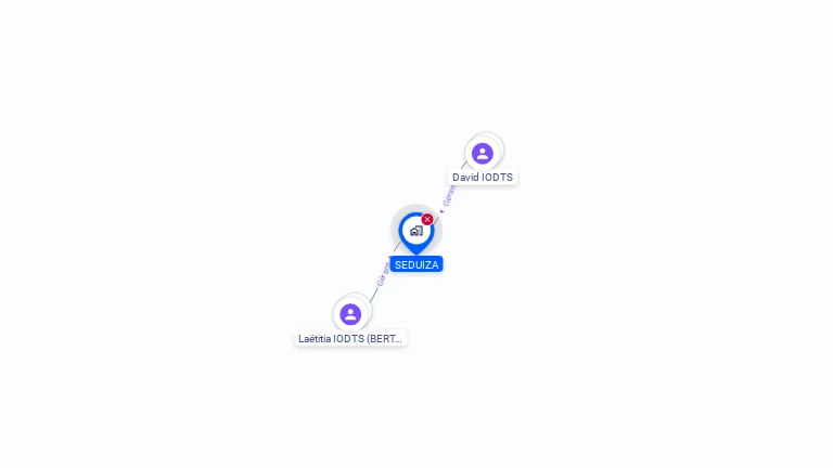 Cartographie gratuite de SEDUIZA