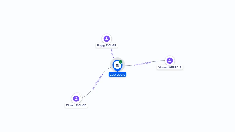Cartographie gratuite d'ECO LOGIS
