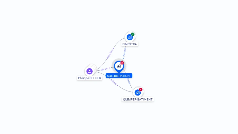 Cartographie gratuite de SCI LIBERATION