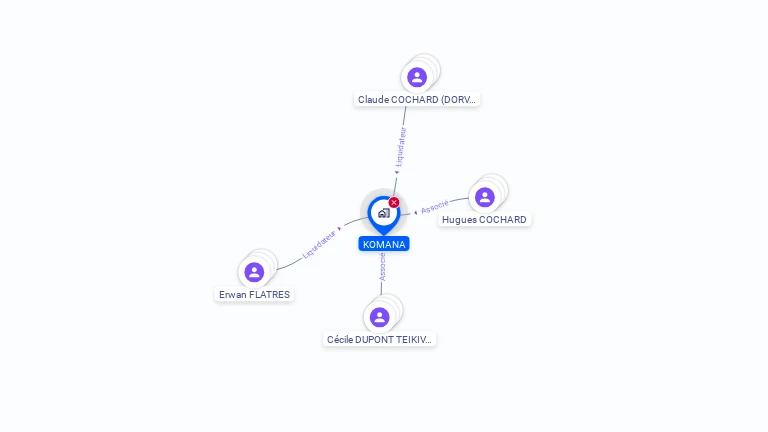 Cartographie gratuite de KOMANA