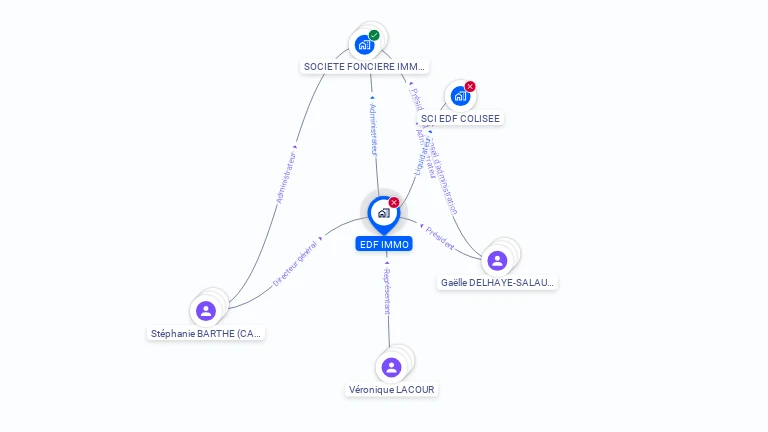 Cartographie gratuite d'EDF IMMO