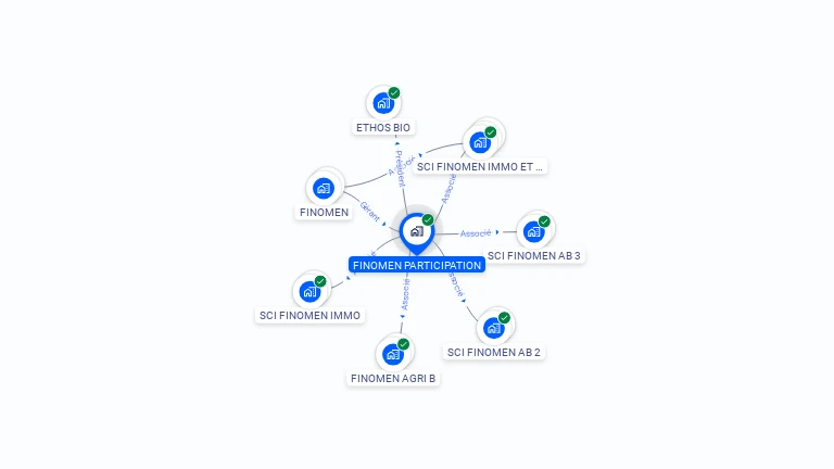 Cartographie gratuite de FINOMEN PARTICIPATION