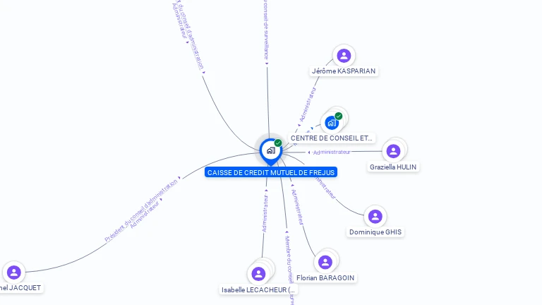 Cartographie gratuite de CAISSE DE CREDIT MUTUEL DE FREJUS
