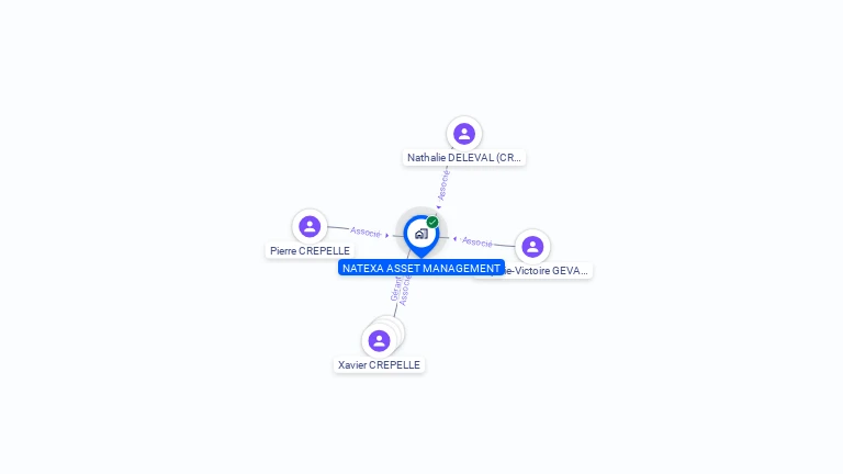 Cartographie gratuite de NATEXA ASSET MANAGEMENT
