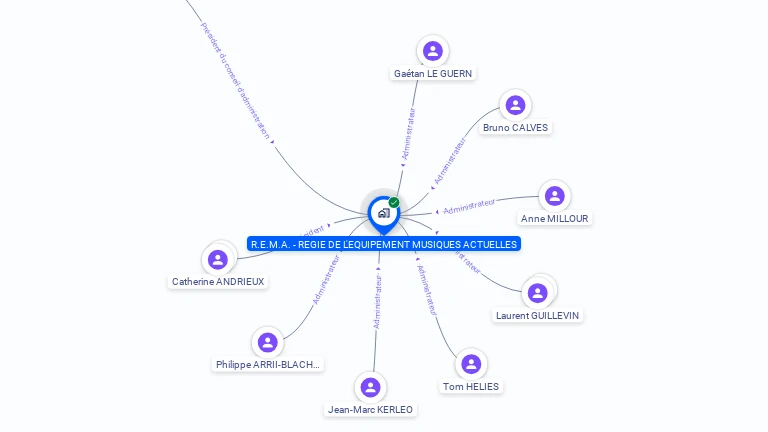 Cartographie gratuite de REGIE DE L EQUIPEMENT MUSIQUES ACTUELLES