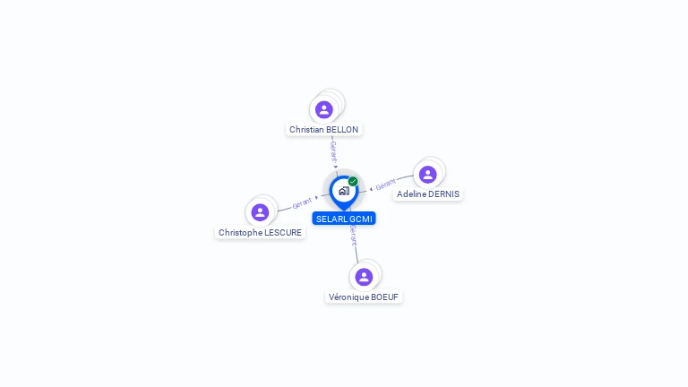 Cartographie gratuite de SELARL GCMI