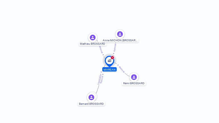 Cartographie gratuite de MAREAN