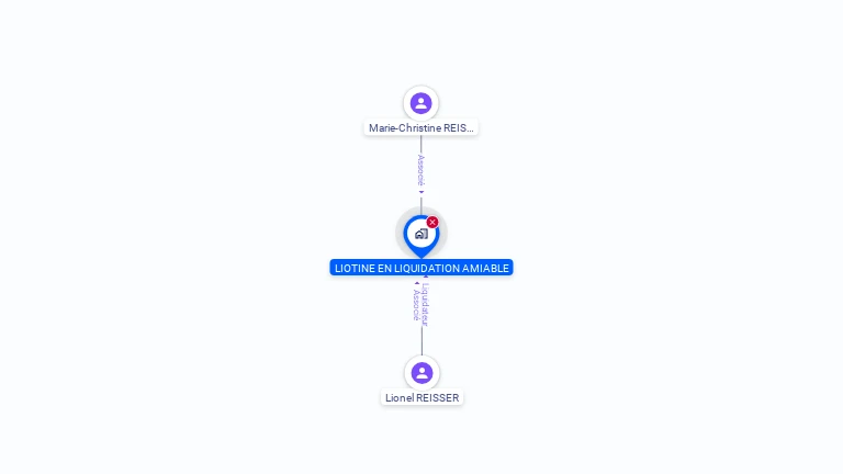 Cartographie gratuite de LIOTINE