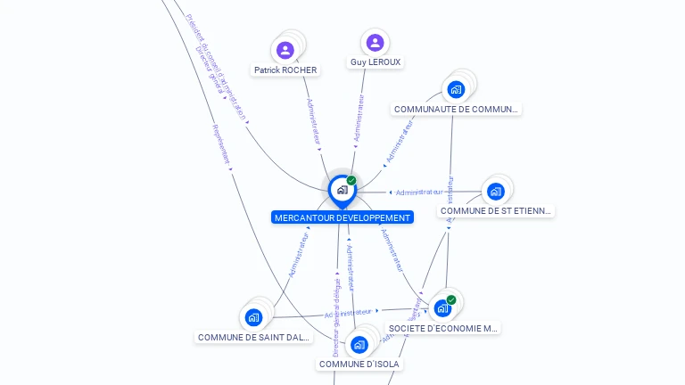 Cartographie gratuite de MERCANTOUR DEVELOPPEMENT