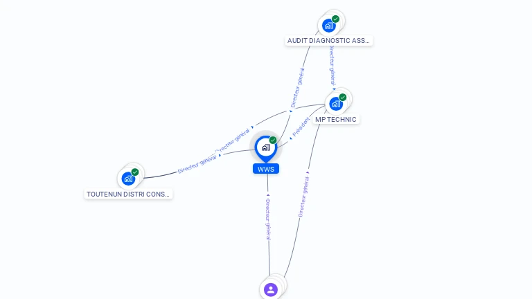 Cartographie gratuite de WWS