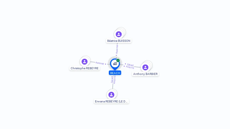 Cartographie gratuite de BEACH